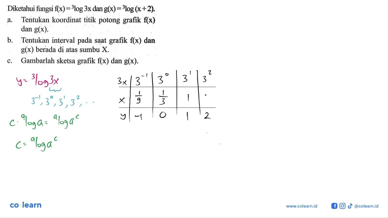 Diketahui fungsi f(x)=3log3x dan g(x)=3log(x+2). a.