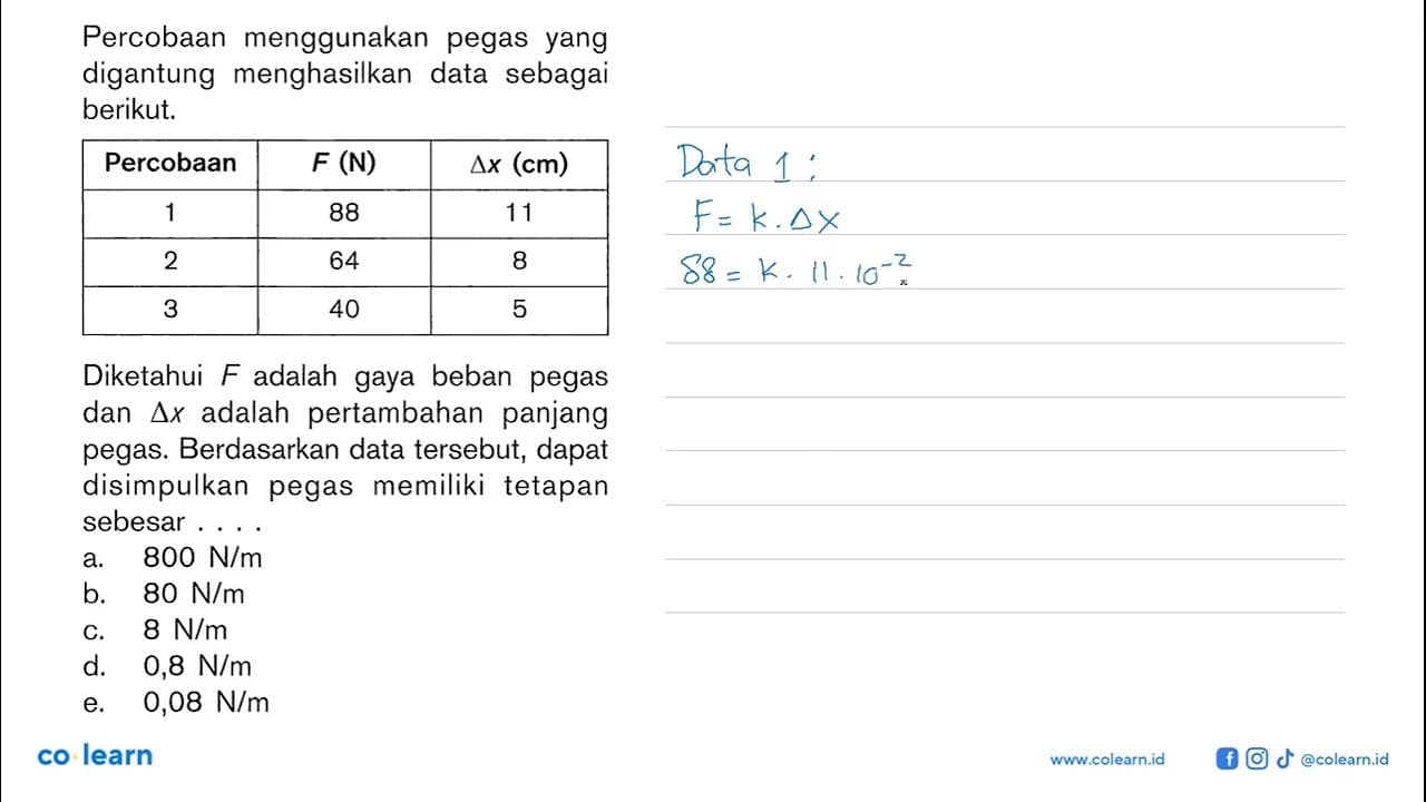 Percobaan menggunakan pegas yang digantung menghasilkan