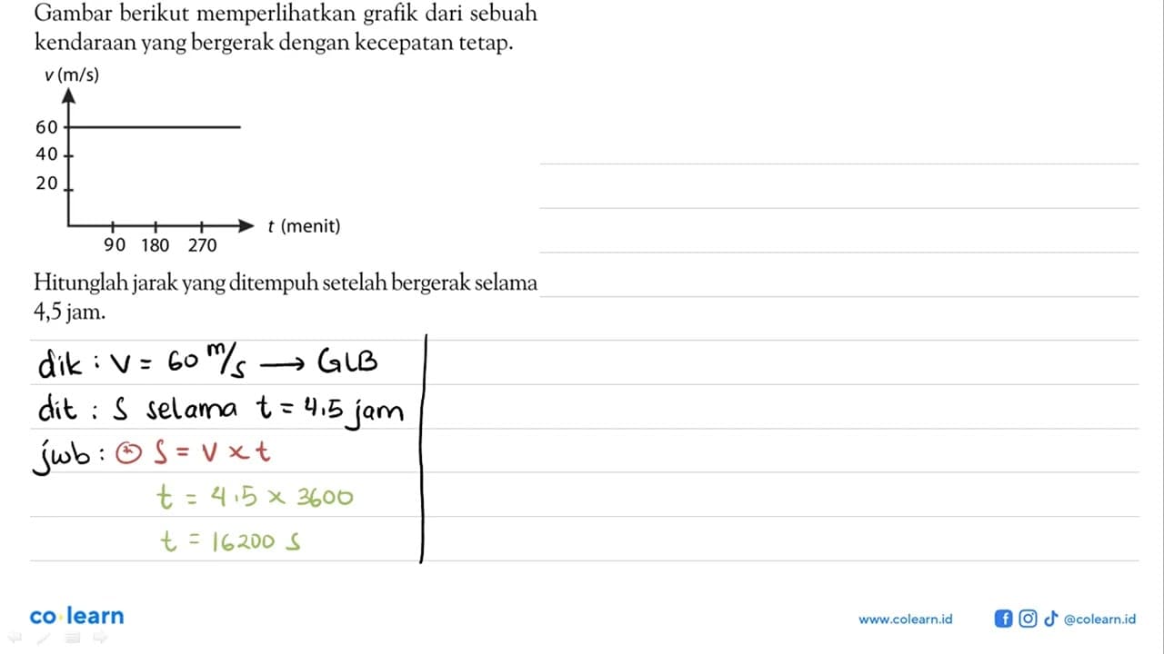 Gambar berikut memperlihatkan grafik dari sebuah kendaraan