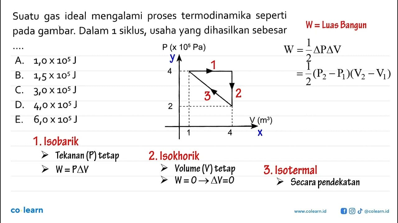 Suatu gas ideal mengalami proses termodinamika seperti pada