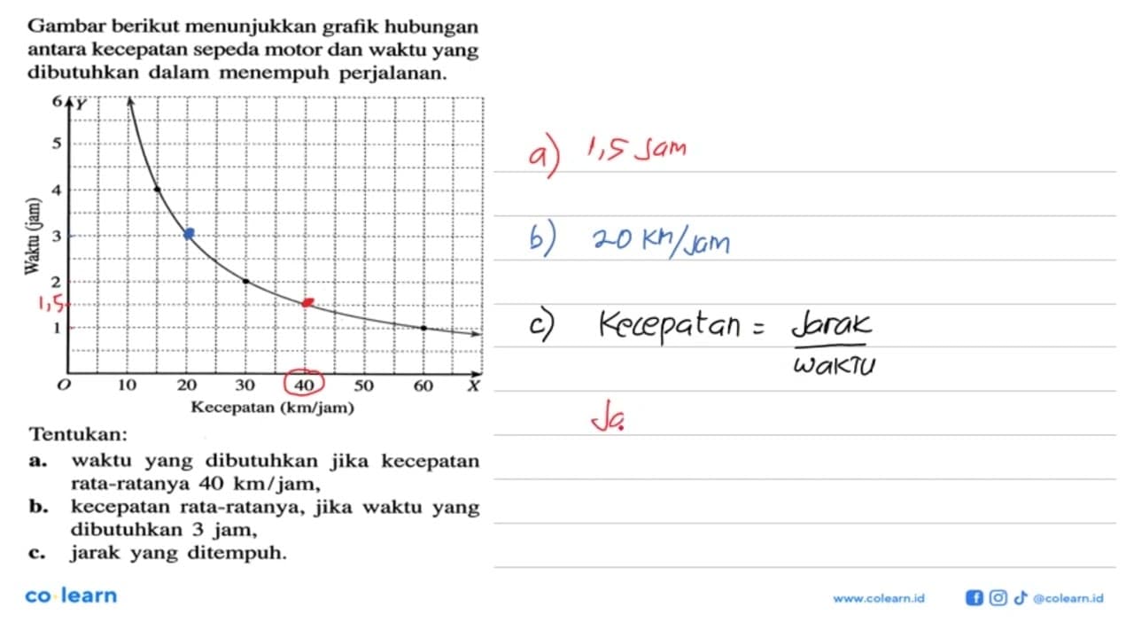 Gambar berikut menunjukkan grafik hubungan antara kecepatan