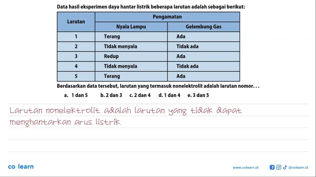 Data hasil eksperimen daya hantar listrik beberapa larutan