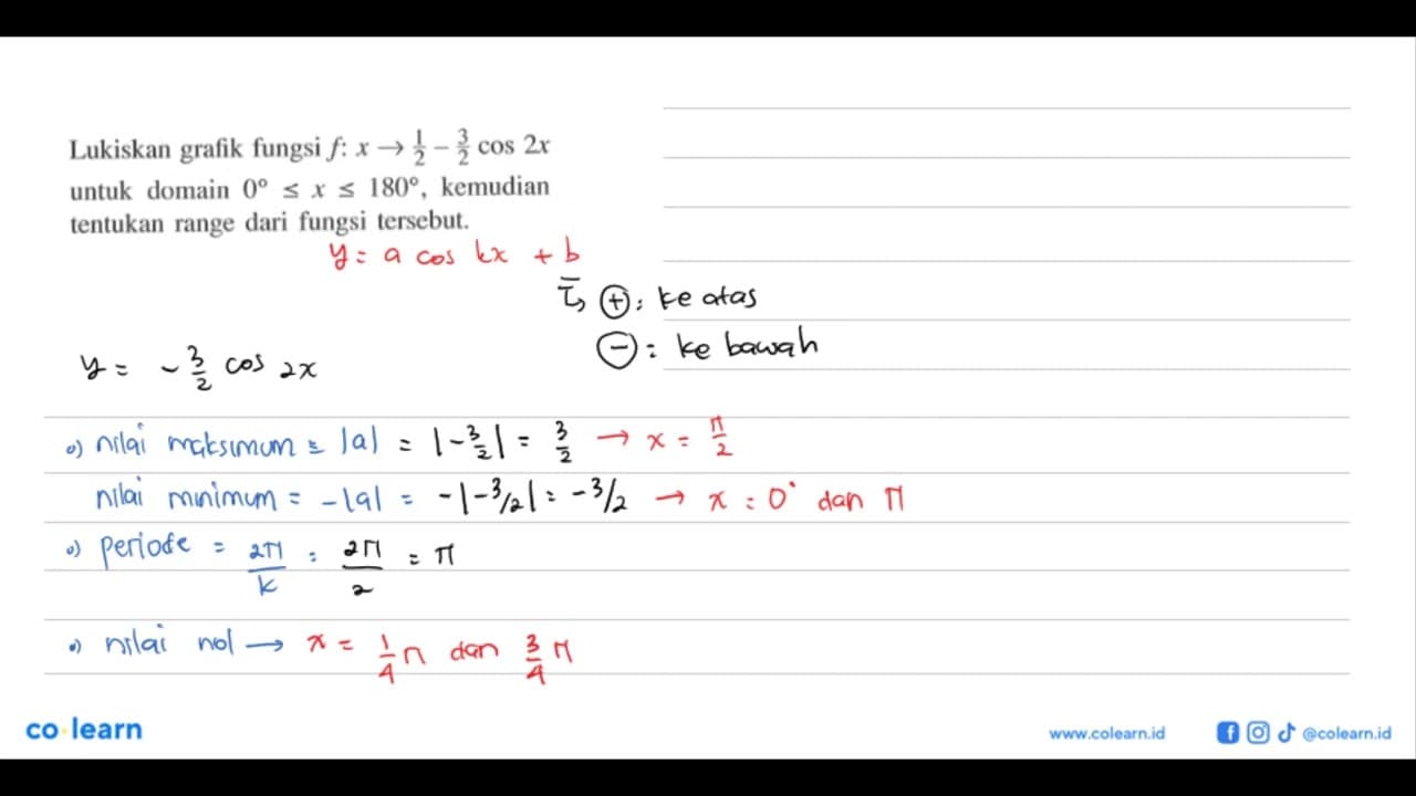 Lukiskan grafik fungsi f:x->1(/2)-(3/2) cos 2x untuk domain