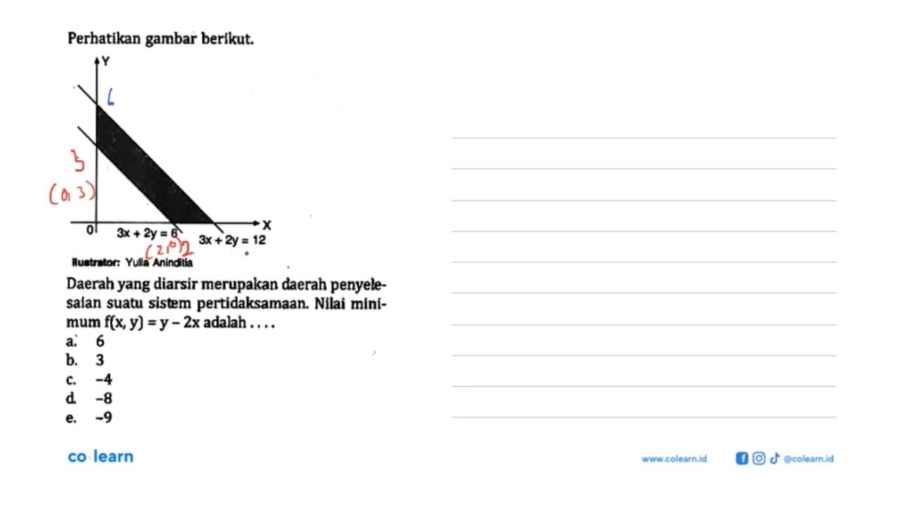 Perhatikan gambar berikut. 3x+2y=64 3x+2y+12 Ilustrator: