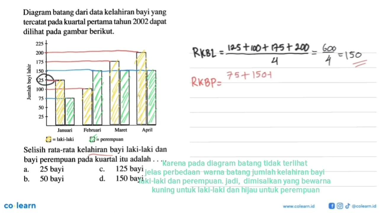 Diagram batang dari data kelahiran bayi yang tercatat pada