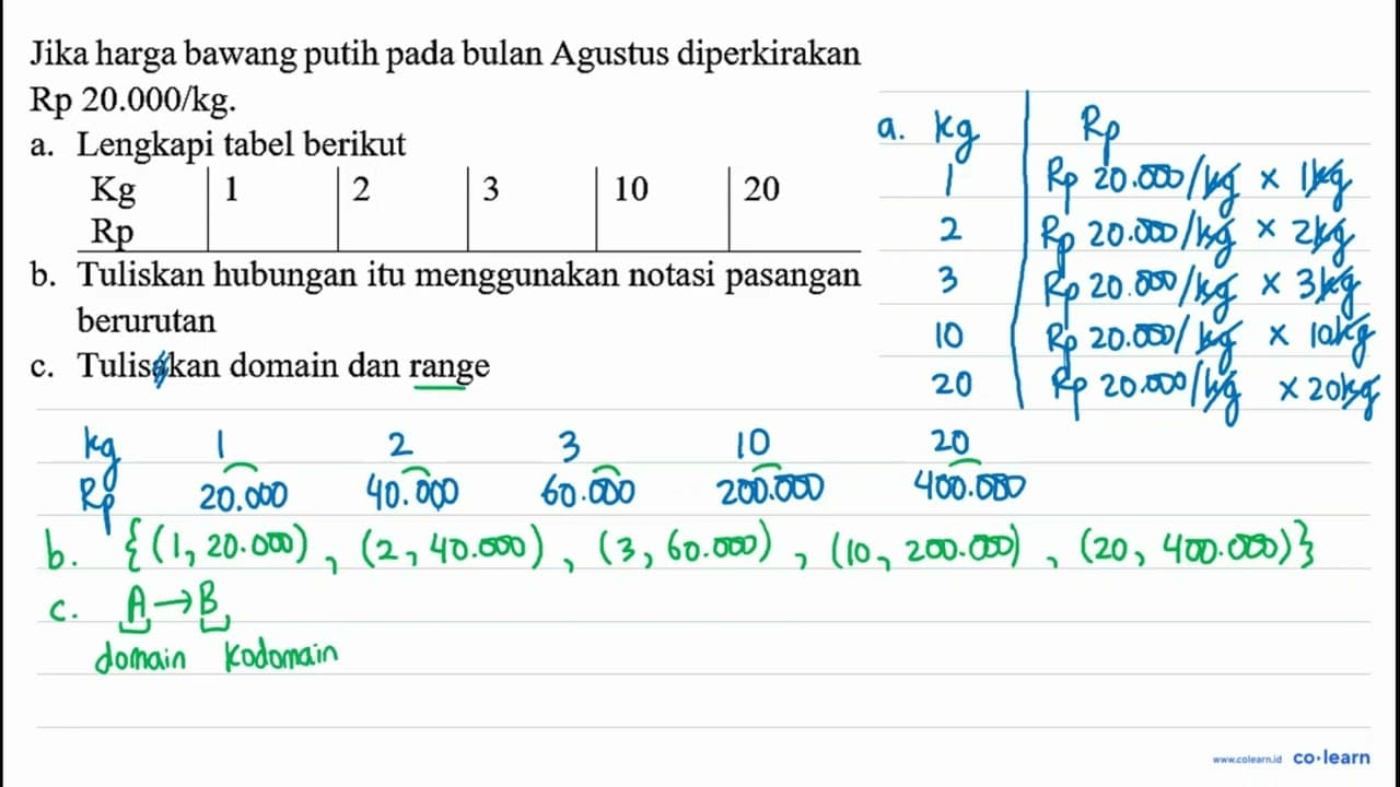 Jika harga bawang putih pada bulan Agustus diperkirakan Rp