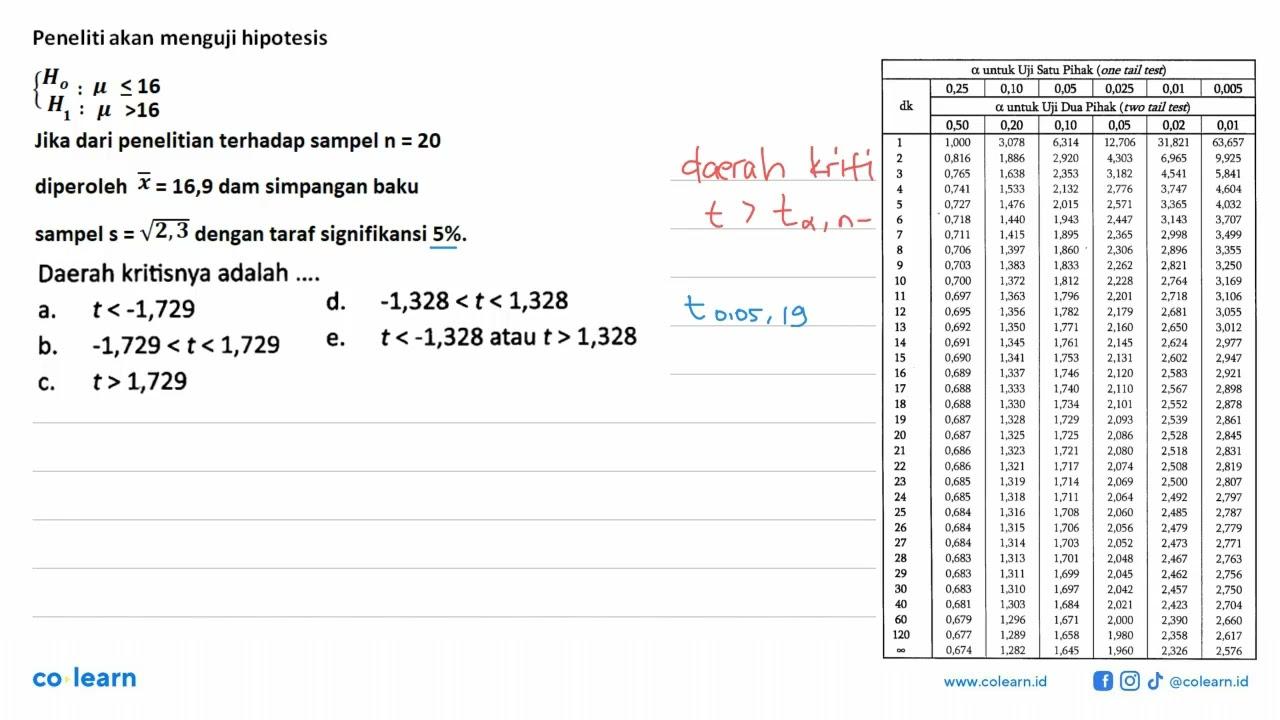 Peneliti akan menguji hipotesis{ Ho: mu <= 16 H1: mu>16Jika