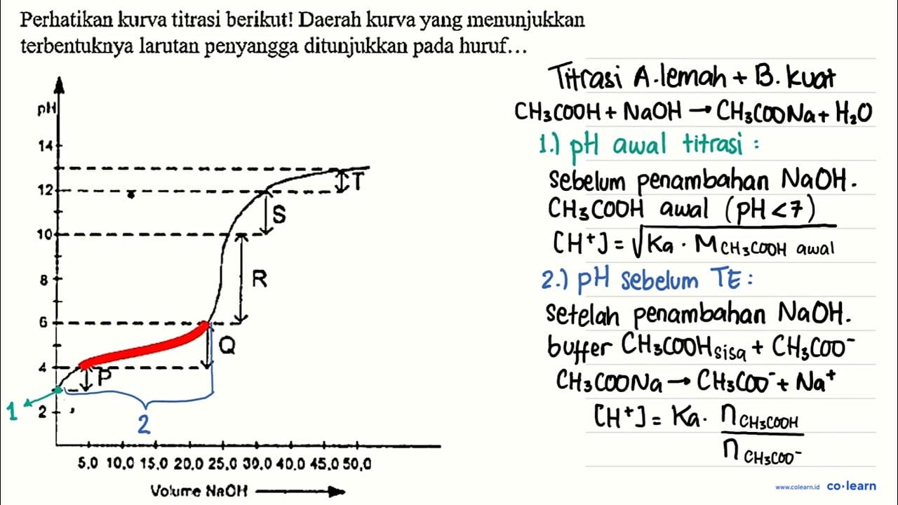 Perhatikan kurva titrasi berikut! Daerah kurva yang