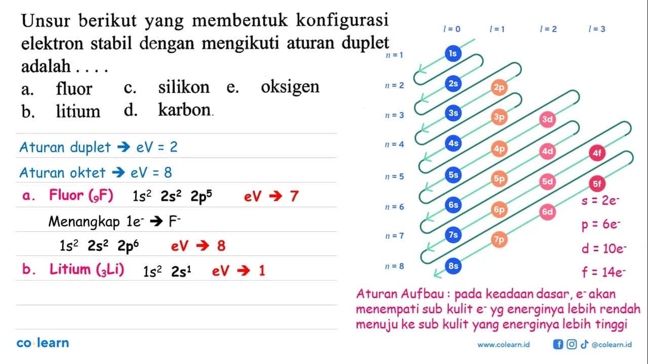 Unsur berikut yang membentuk konfigurasi elektron stabil