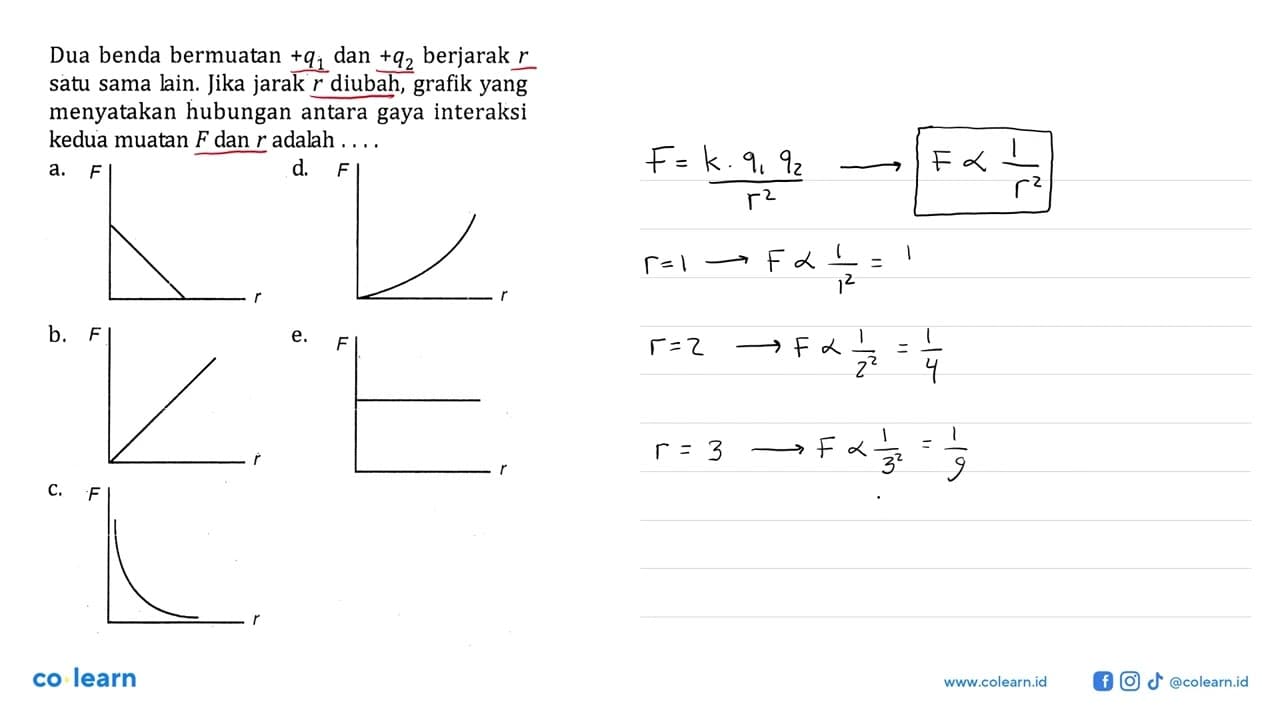 Dua benda bermuatan +q1 dan +q2 berjarak satu sama lain.