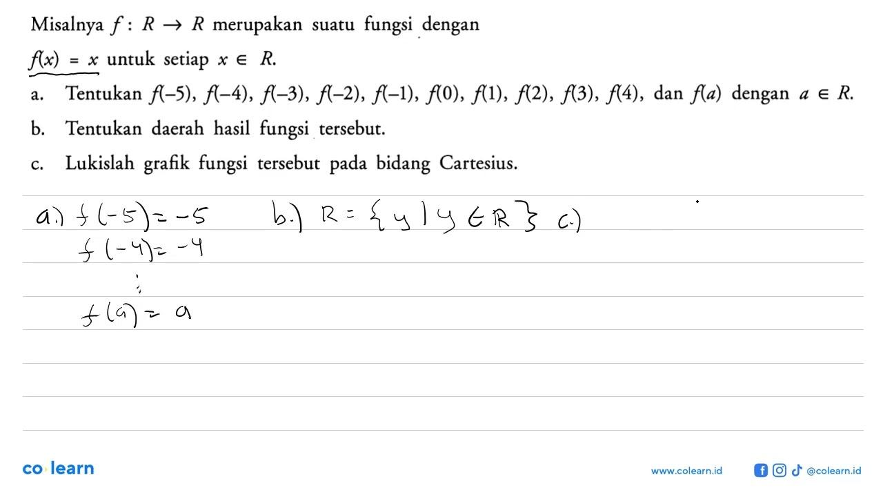 Misalnya f:R->R merupakan suatu fungsi denganf(x)=x untuk