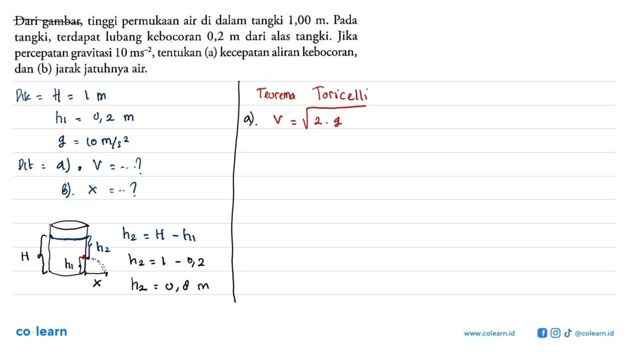 Dari gambar, tinggi permukaan air di dalam tangki 1,00 m.