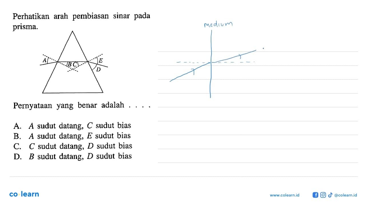 Perhatikan arah pembiasan sinar pada prisma.A B C E