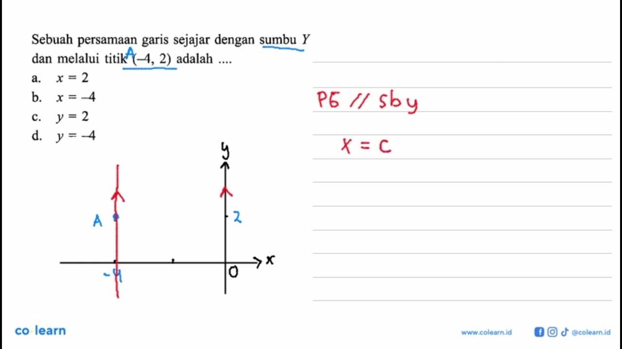 Sebuah persamaan garis sejajar dengan sumbu Y dan melalui