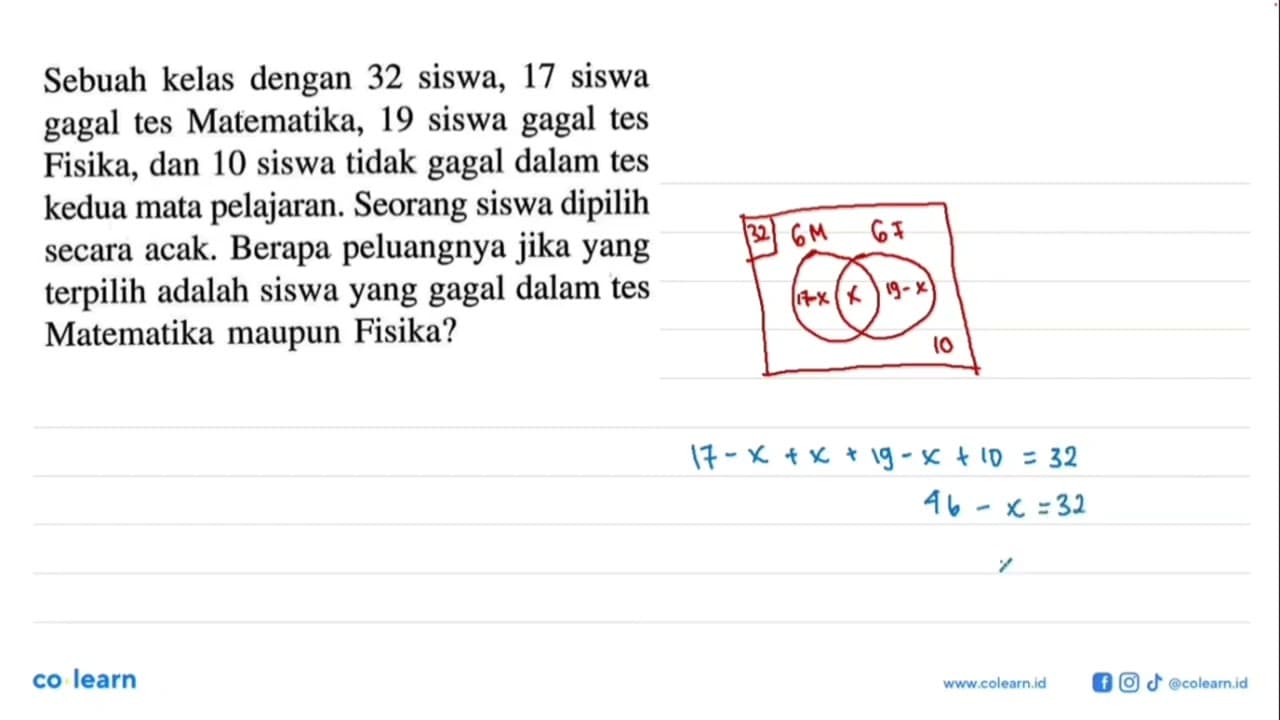 Sebuah kelas dengan 32 siswa, 17 siswa gagal tes