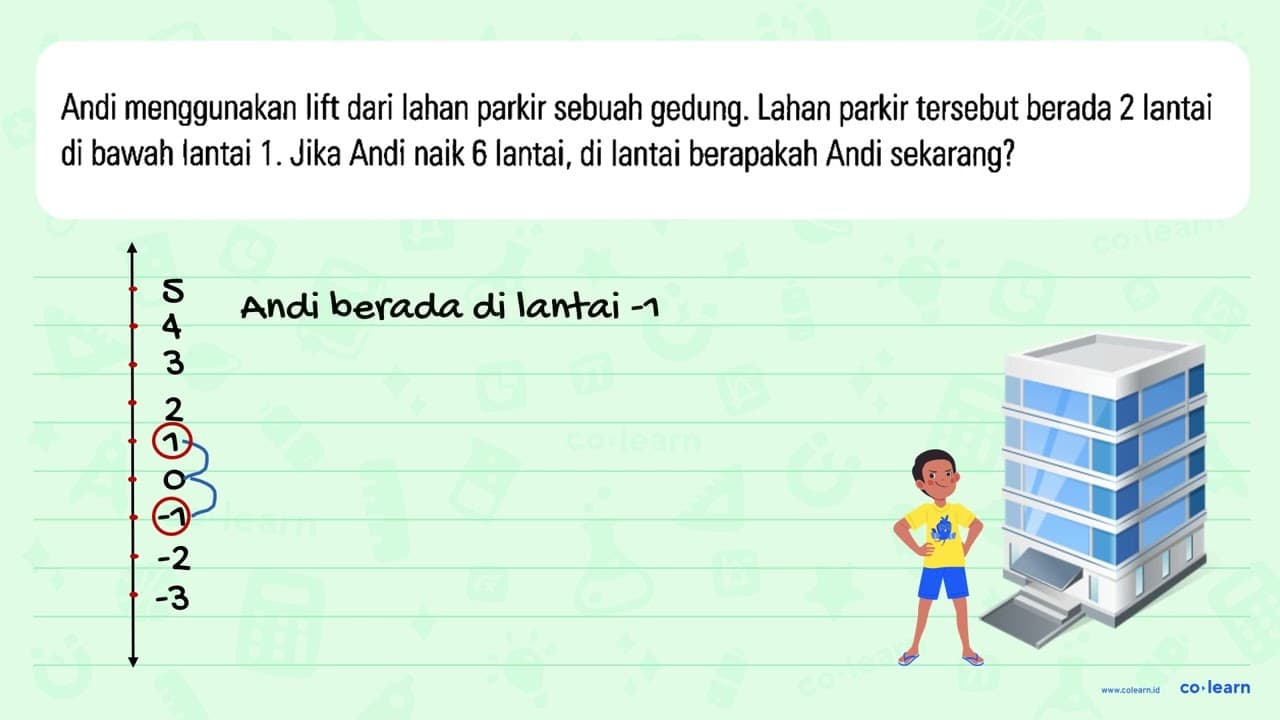 Andi menggunakan lift dari Iahan parkir sebuah gedung.