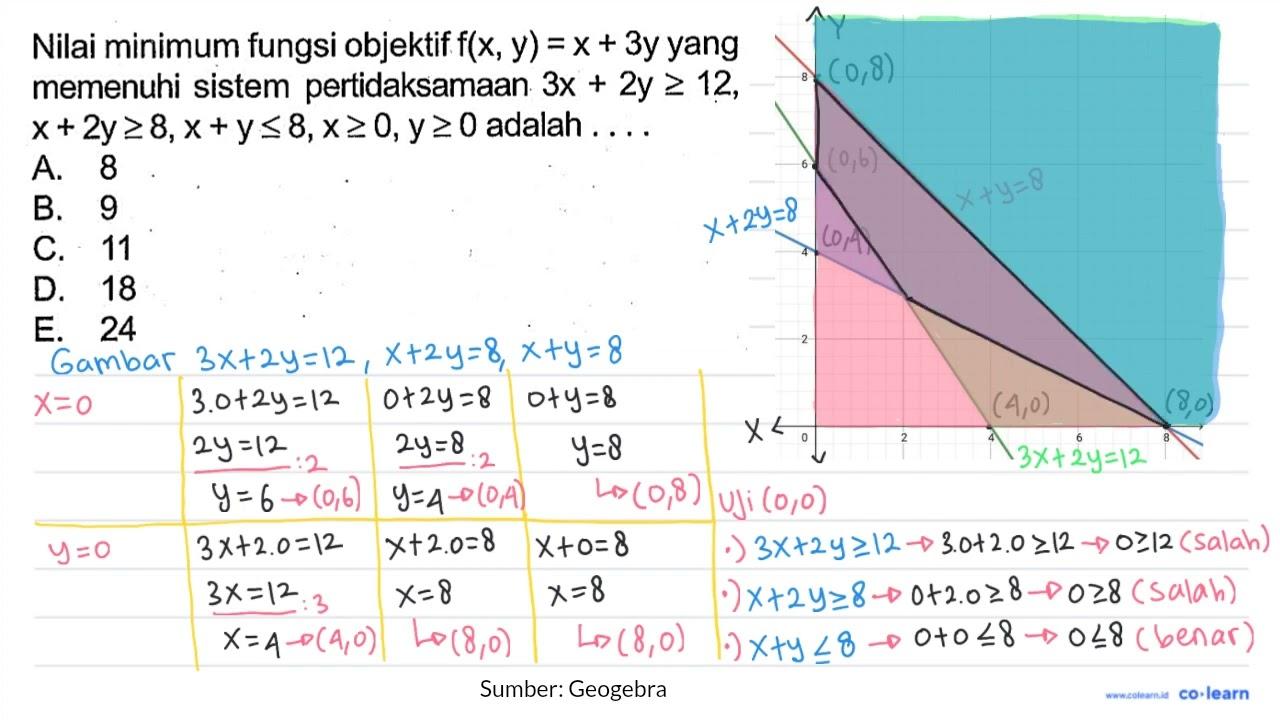 Nilat minimum fungsi objektif f(x, y)=x+3y yang memenuhi