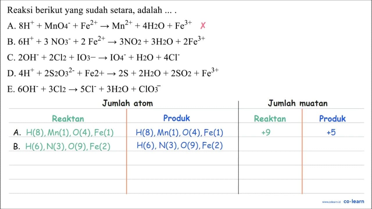 Reaksi berikut yang sudah setara, adalah A. 8 H^+ + MnO4^-