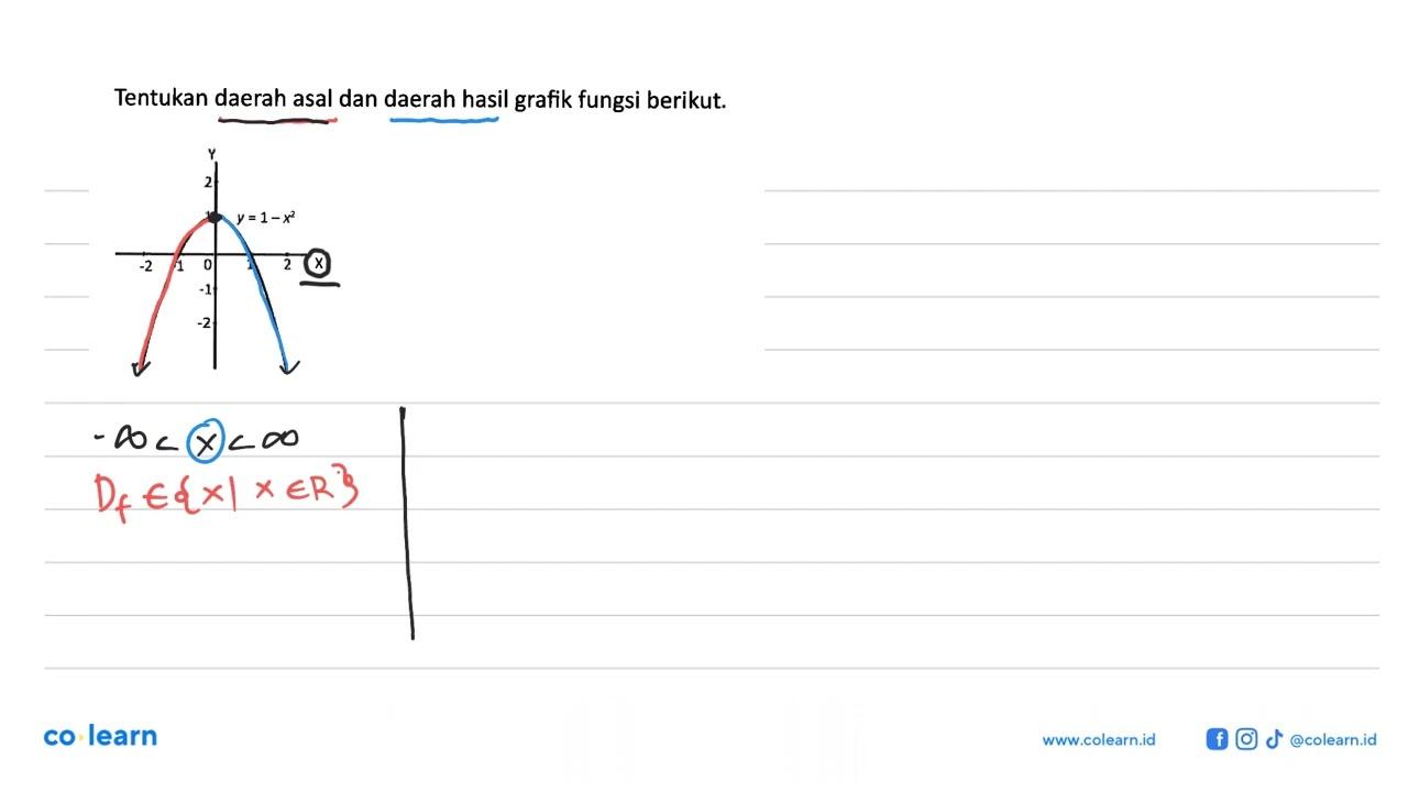 Tentukan daerah asal dan daerah hasil grafik fungsi