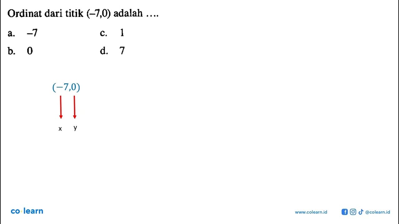 Ordinat dari titik (-7,0) adalah