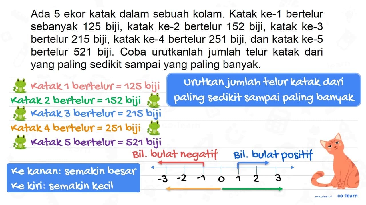 Ada 5 ekor katak dalam sebuah kolam. Katak ke-1 bertelur