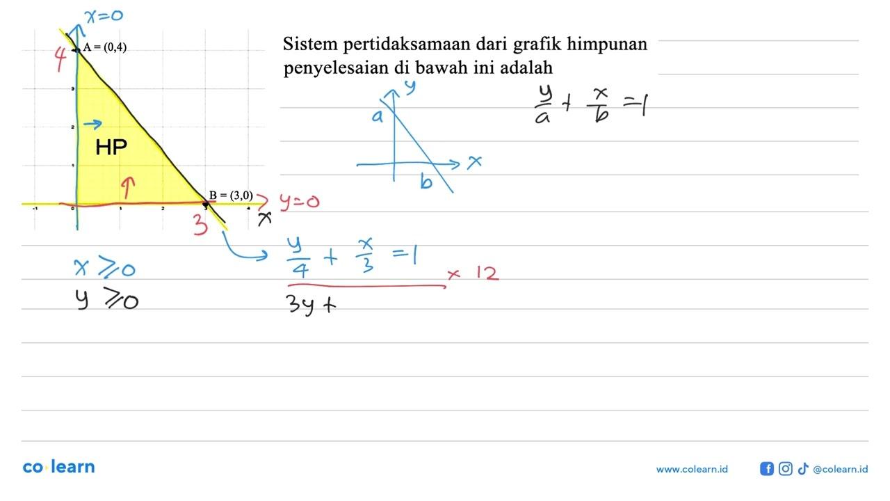 A = (0, 4) HP B = (3, 0) Sistem pertidaksamaan dari grafik