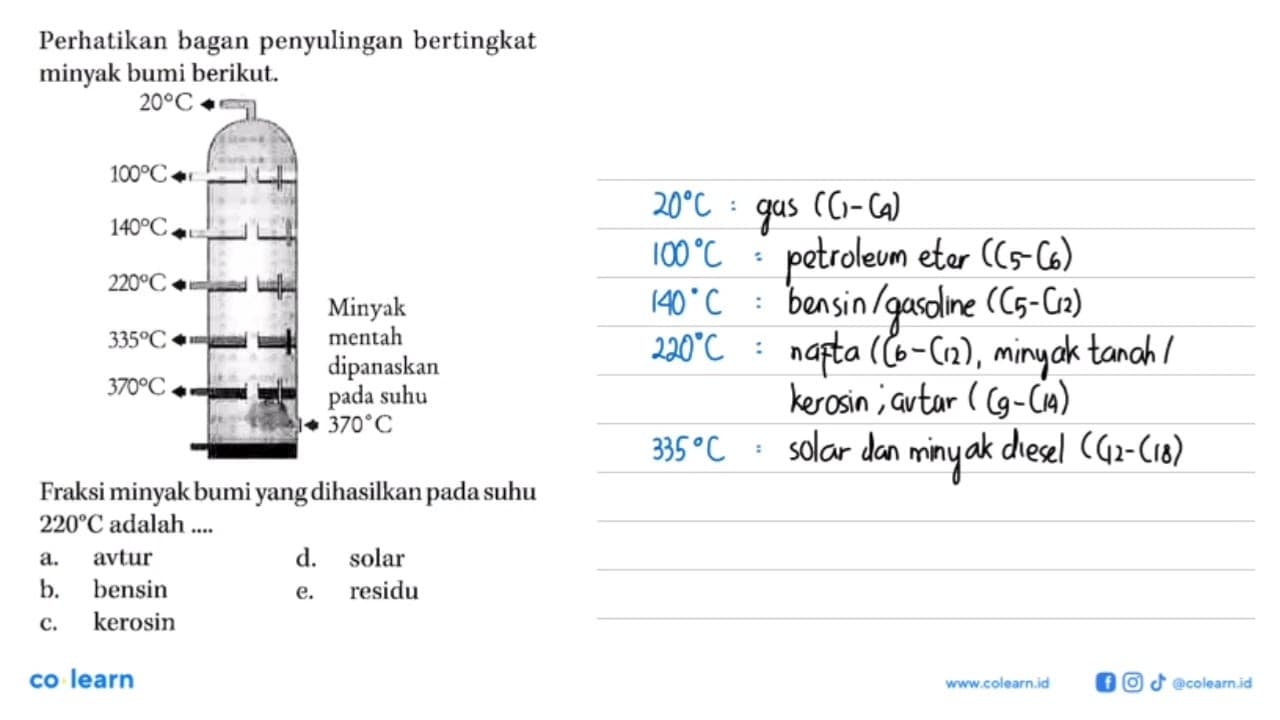 Perhatikan bagan penyulingan bertingkat minyak bumi