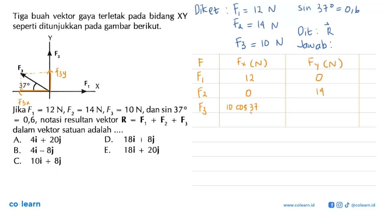 Tiga buah vektor gaya terletak pada bidang X Y seperti