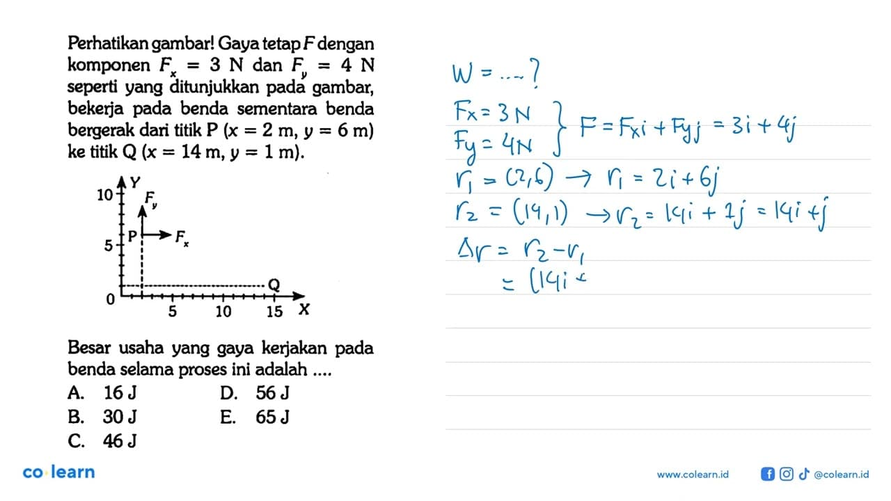 Perhatikan gambar! Gaya tetap F dengan komponen Fx=3 N dan