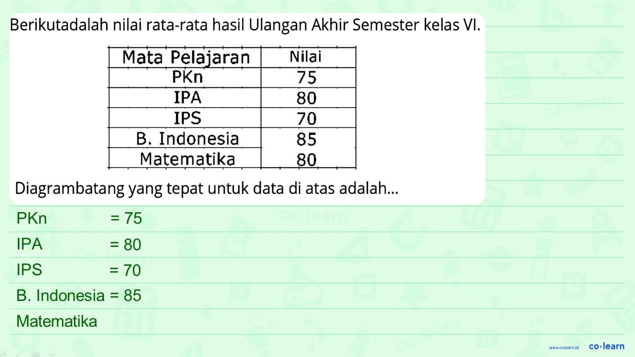 Berikutadalah nilai rata-rata hasil Ulangan Akhir Semester