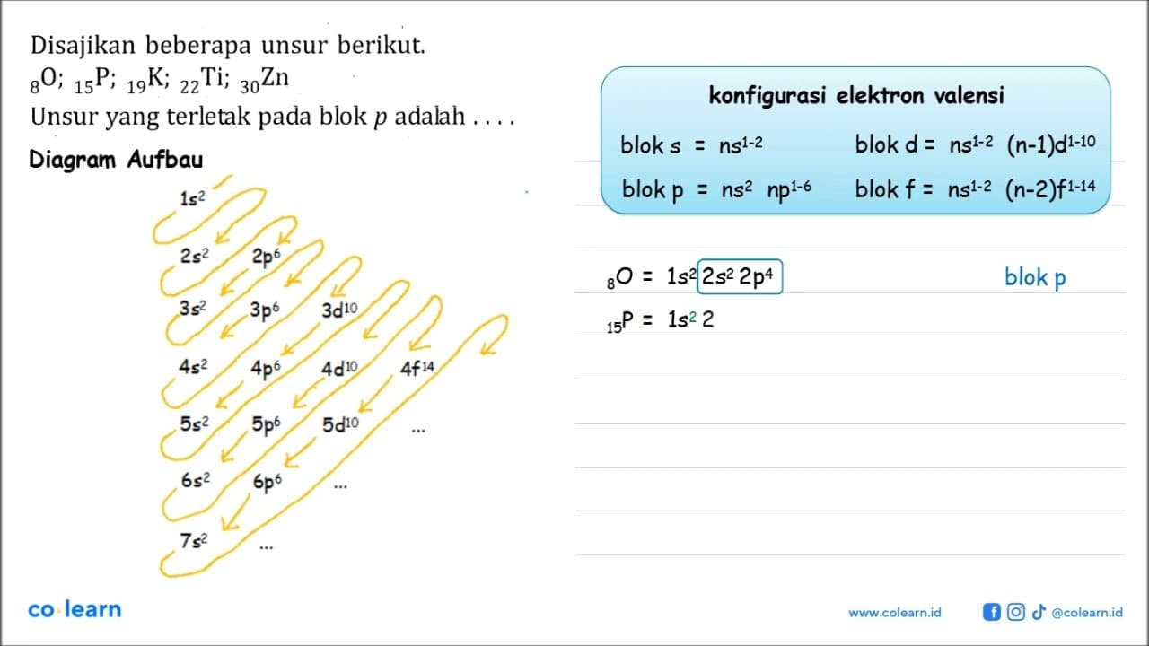 Disajikan beberapa unsur berikut. 8O; 15P; 19K; 22 Ti; 30Zn