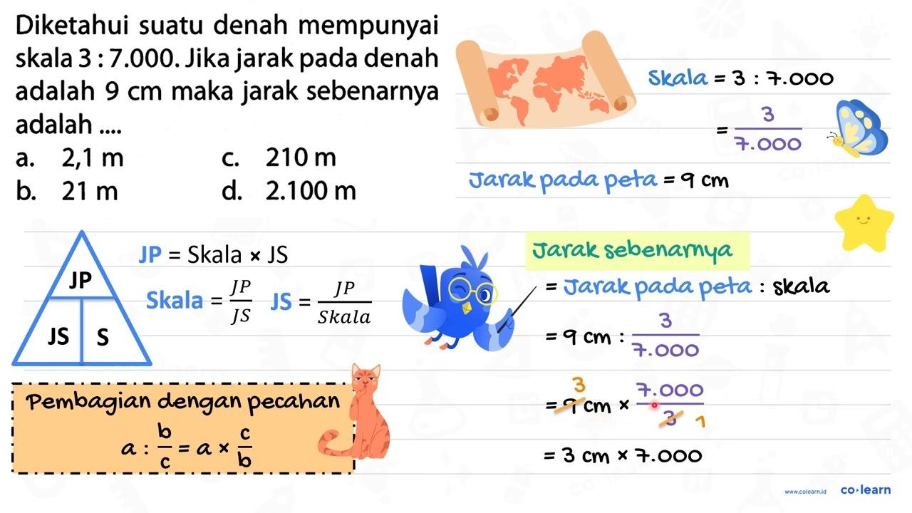 Diketahui suatu denah mempunyai skala 3 : 7.000. Jika jarak