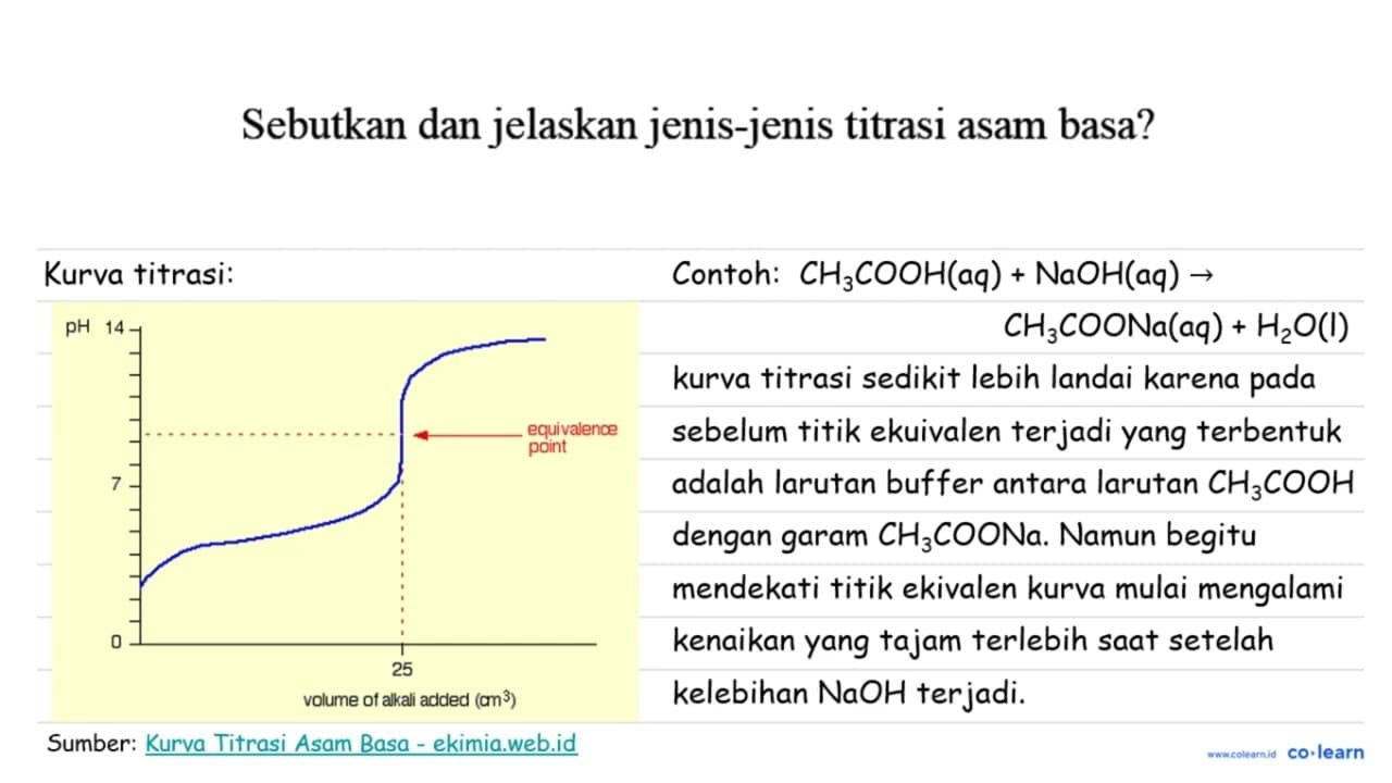 Sebutkan dan jelaskan jenis-jenis titrasi asam basa?