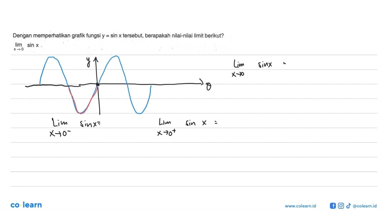 Dengan memperhatikan grafik fungsi y=sin x tersebut,