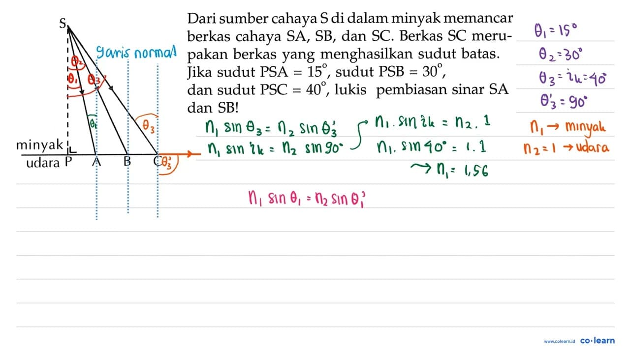 Dari sumber cahaya S di dalam minyak memancar berkas cahaya