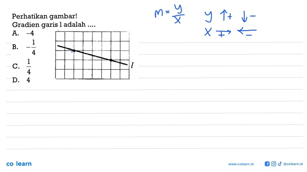 Perhatikan gambar! Gradien garis l adalah....