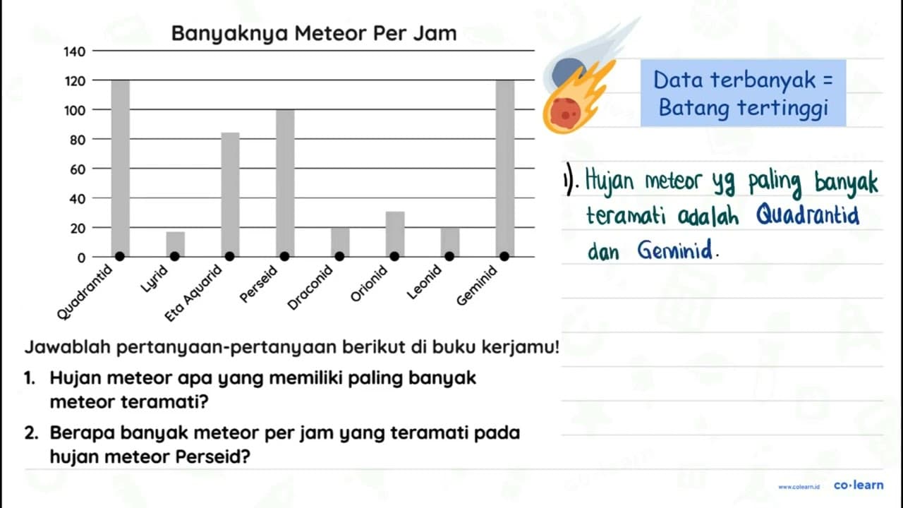 Banyaknya Meteor Per Jam 140 Jawablah pertanyaan-pertanyaan