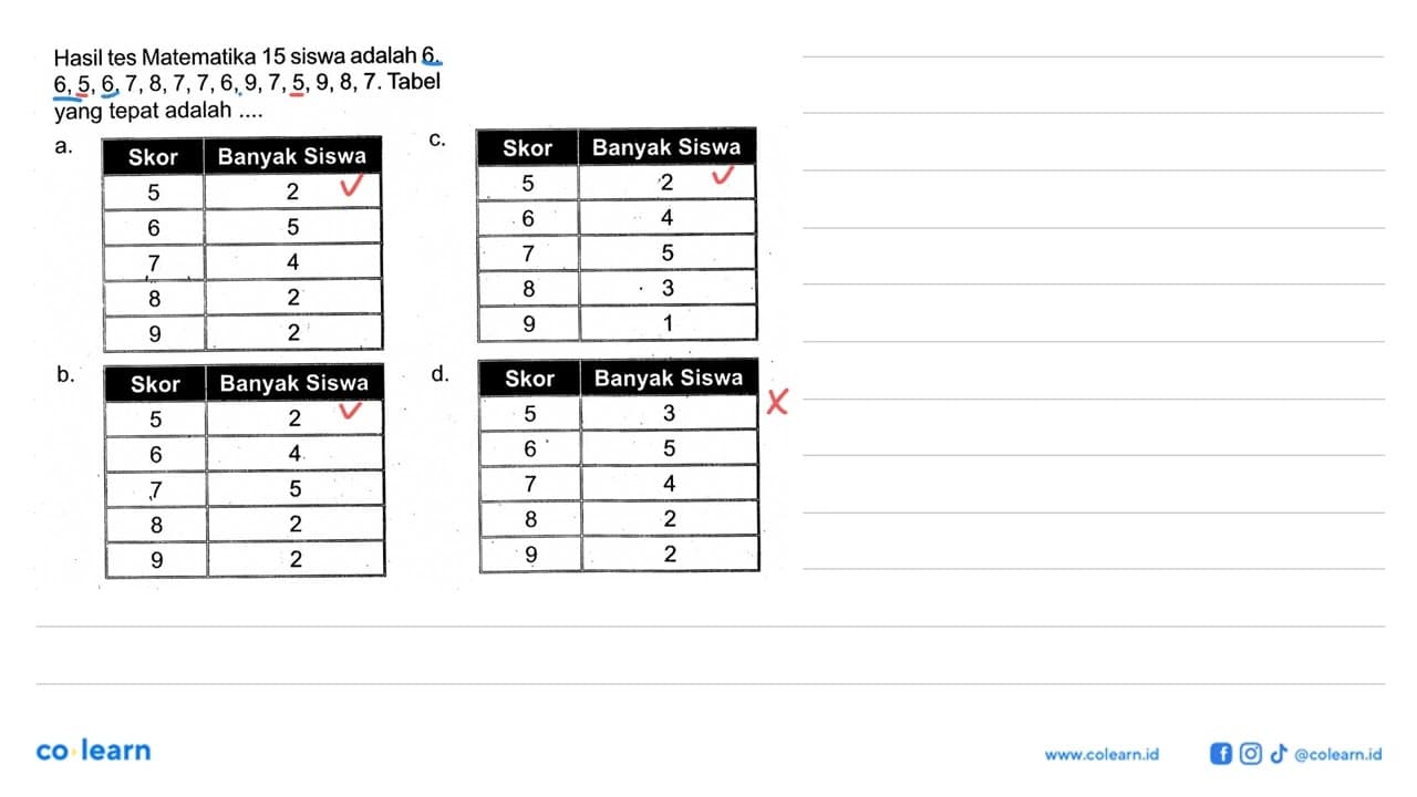 Hasil tes Matematika 15 siswa adalah