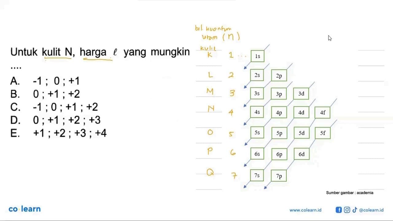 Untuk kulit N, harga l yang mungkin....