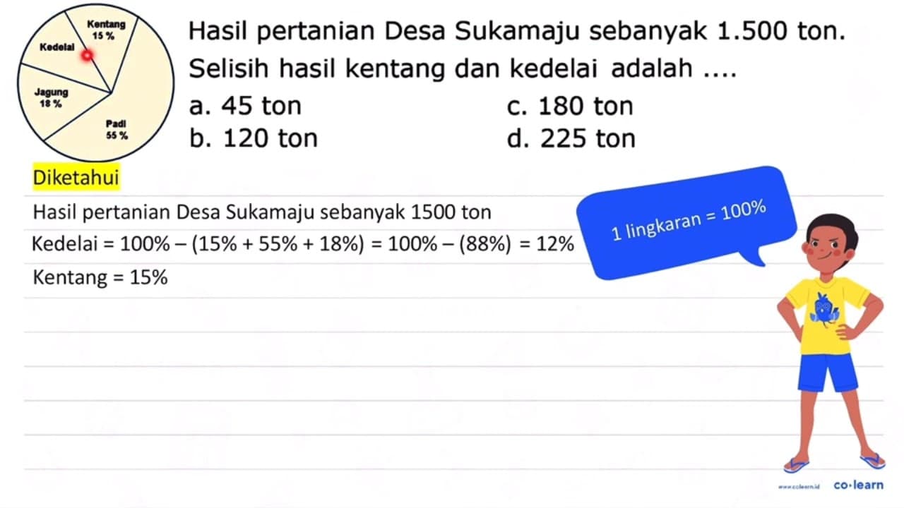 Kentang Hasil pertanian Desa Sukamaju sebanyak 1.500 ton.