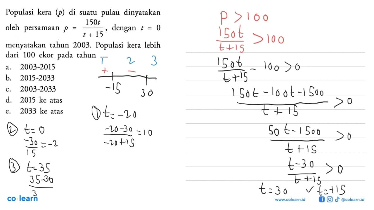 Populasi kera (p) di suatu pulau dinyatakan oleh persamaan