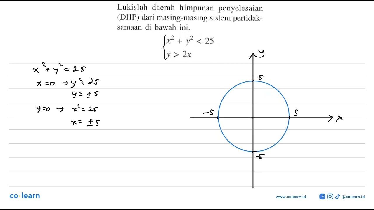 Lukislah daerah himpunan penyelesaian (DHP) dari