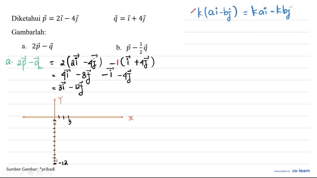 Diketahui vec{p)=2 i-4 j vec{q)=i+4 j Gambarlah: a. 2