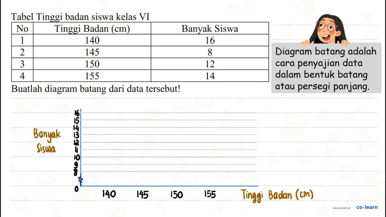 Tabel Tinggi badan siswa kelas VI No Tinggi Badan (cm)