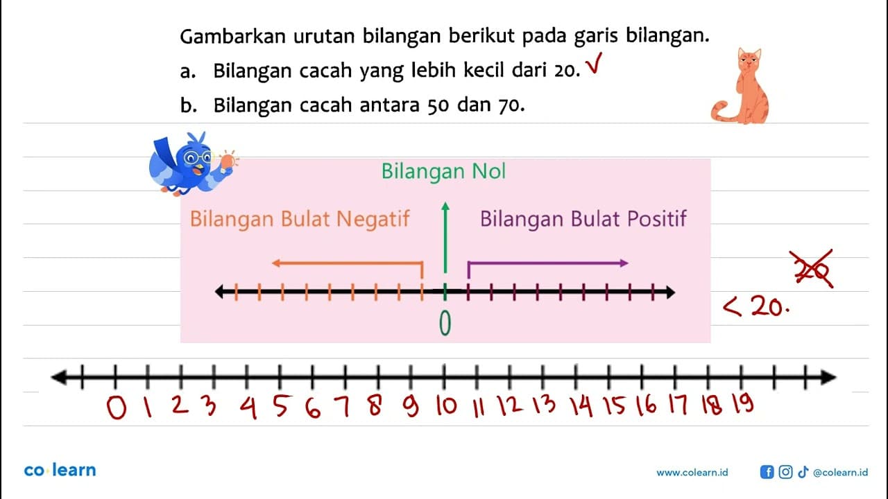 Gambarkan urutan bilangan berikut pada garis bilangan. a.