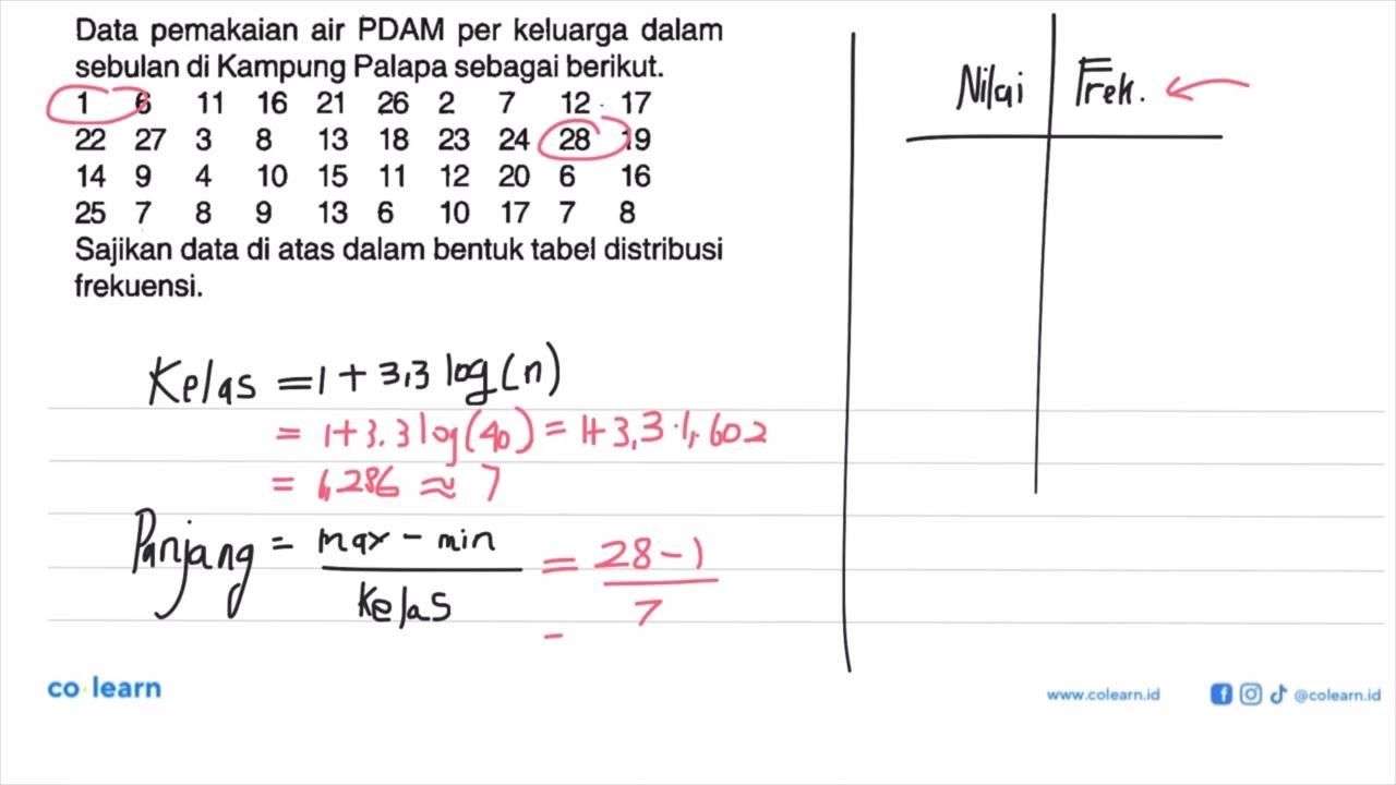 Data pemakaian air PDAM per keluarga dalam sebulan di