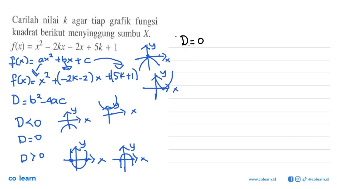 Carilah nilai k agar grafik fungsi kuadrat berikut