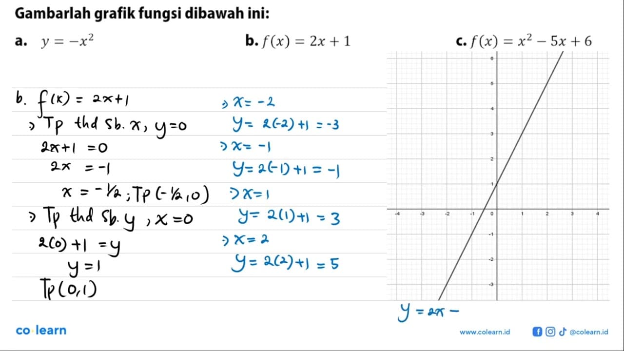 Gambarlah grafik fungsi dibawah ini: a. y=-x^2 b. f(x)=2x+1