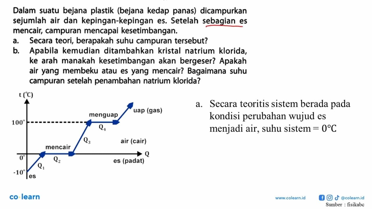 Dalam suatu bejana plastik (bejana kedap panas) dicampurkan