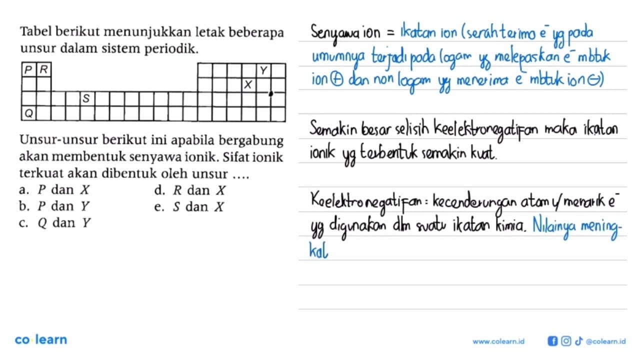 Tabel berikut menunjukkan letak beberapa unsur dalam sistem